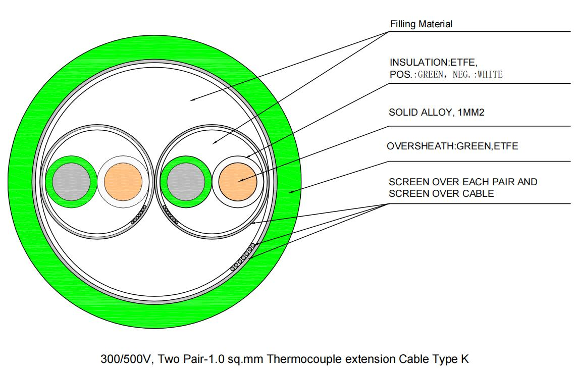 thermocouple compensating cable