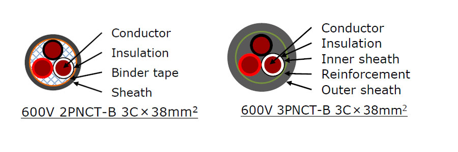 rubber cable